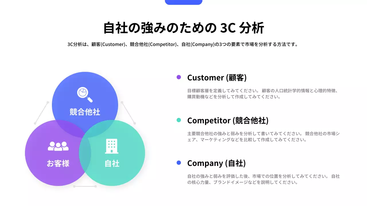 青 シンプル ビジネス 計画書 プレゼンテーション