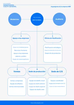 Azul Guía sencilla de organigramas