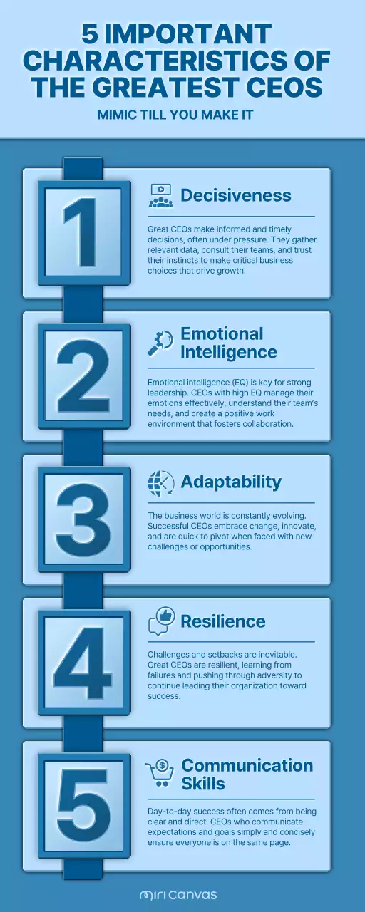 Blue Modern Leadership Guide Infographic