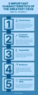 Blue Modern Leadership Guide Infographic