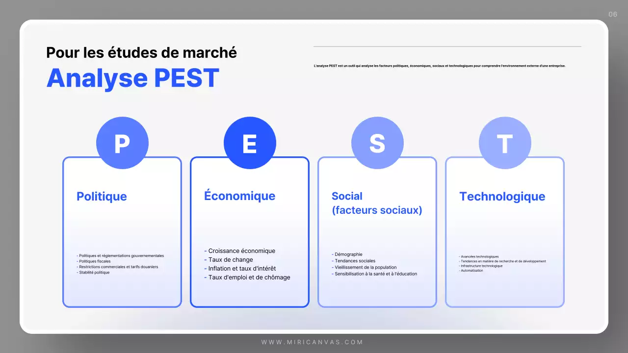 Plan de vente bleu simple