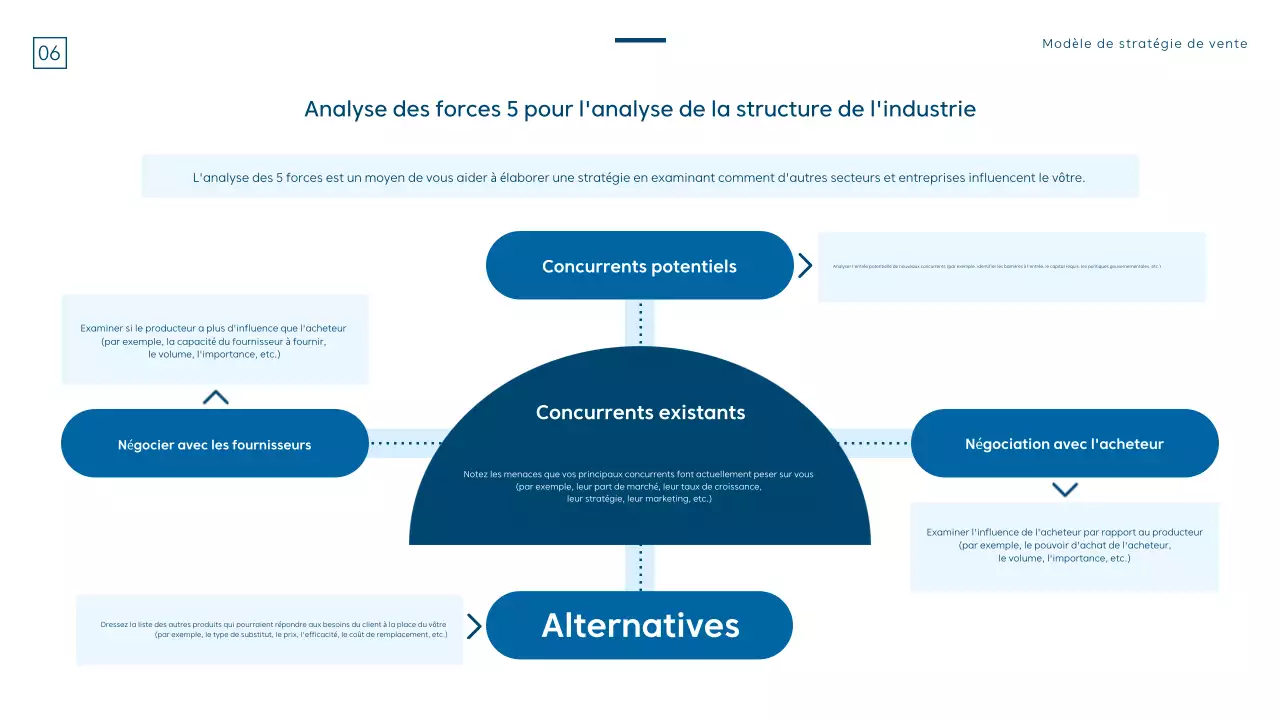 Une stratégie de vente moderne en bleu et blanc
