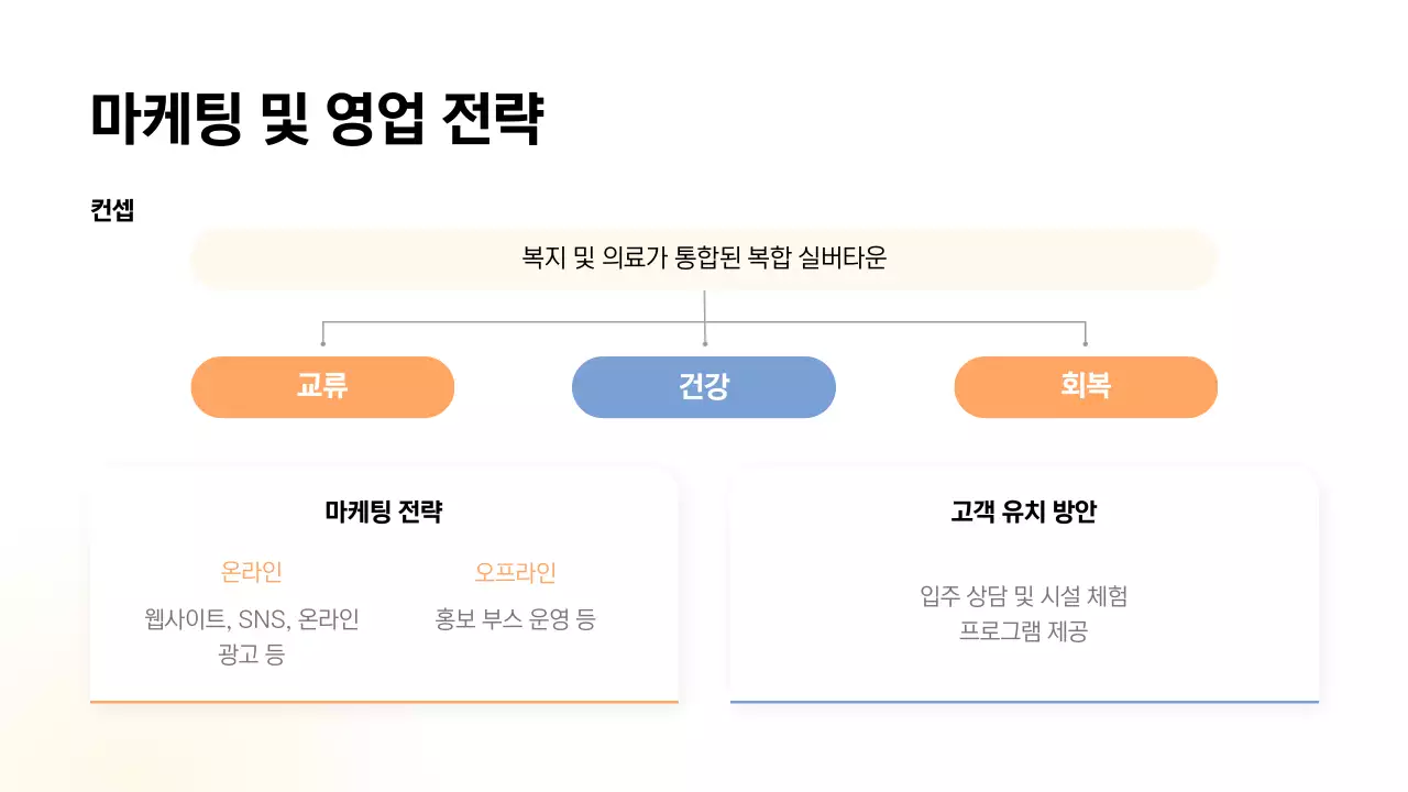 주황의 모던 노후 계획 안내