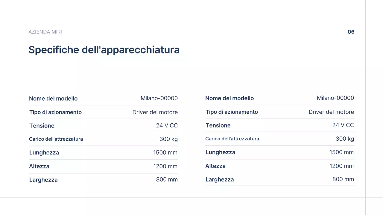 Promozione del profilo aziendale di Blue Simple Manufacturing