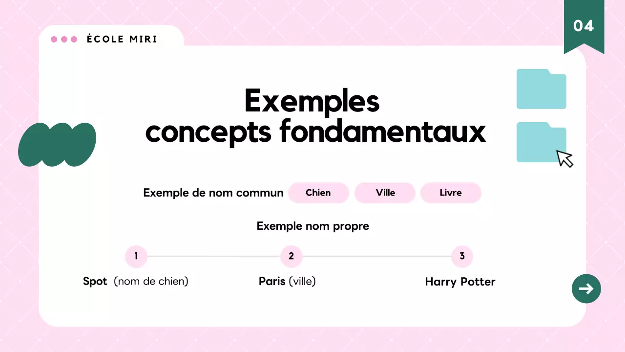 Matériel de cours de grammaire moderne rose