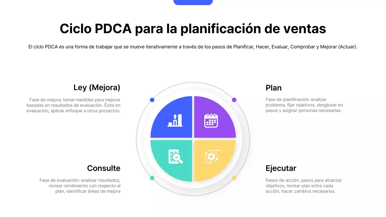 Plan estratégico de ventas Blue Modern
