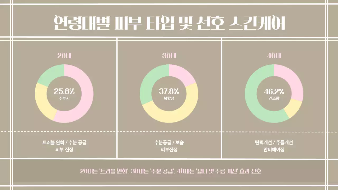 노랑과 베이지색의 따뜻한 뷰티트렌드 보고서