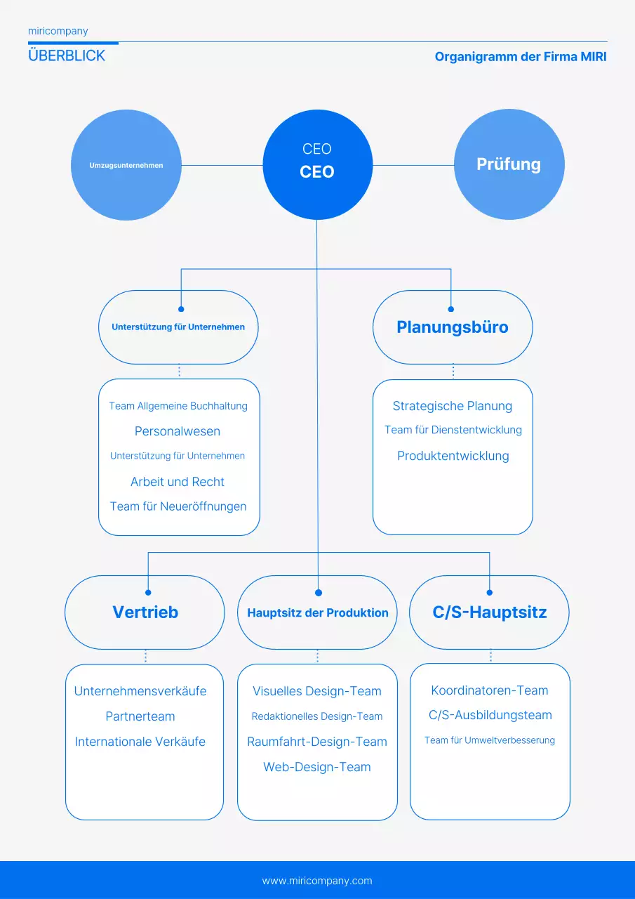 Blau Einfacher Leitfaden für Organigramme