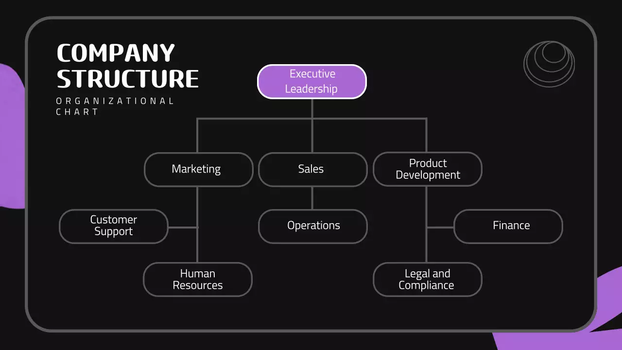 Black Modern Employee Guide Presentation