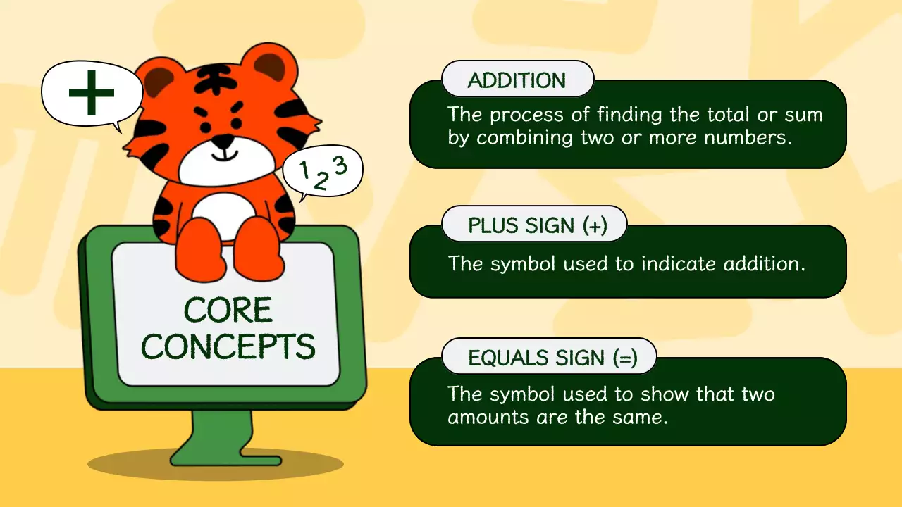 Orange Cartoon Math Class Presentation