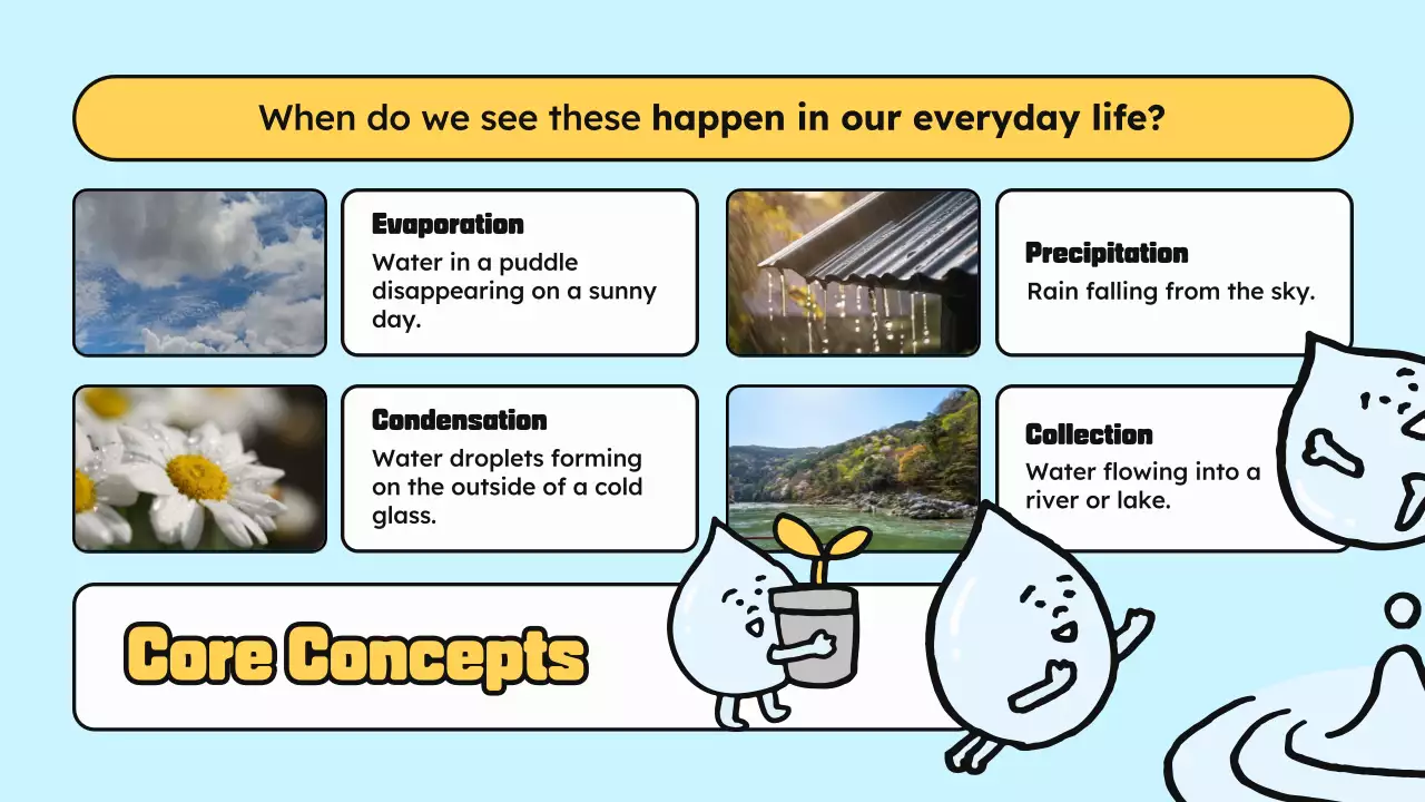 Blue Yellow class materials science cartoon water illustration