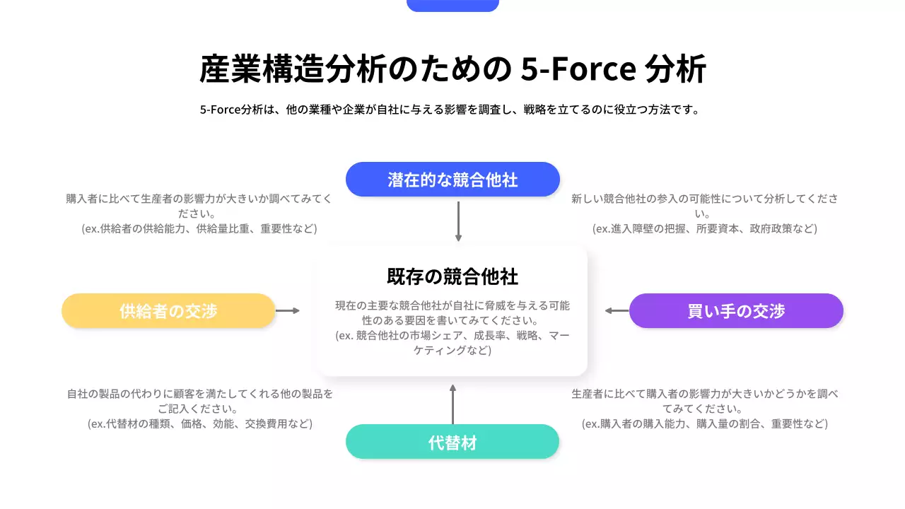 青 シンプル ビジネス 計画書 プレゼンテーション