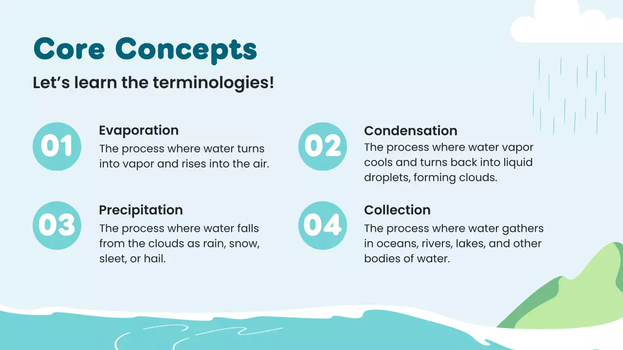 Blue Simple Water Cycle Class Presentation