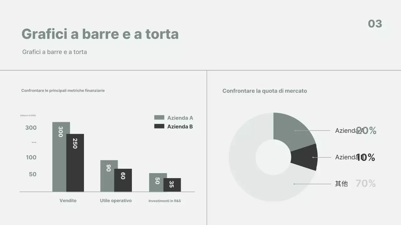 Analisi dei rapporti commerciali grigi e minimalisti