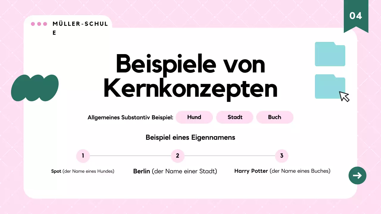 Pinke moderne Grammatik Unterrichtsmaterial