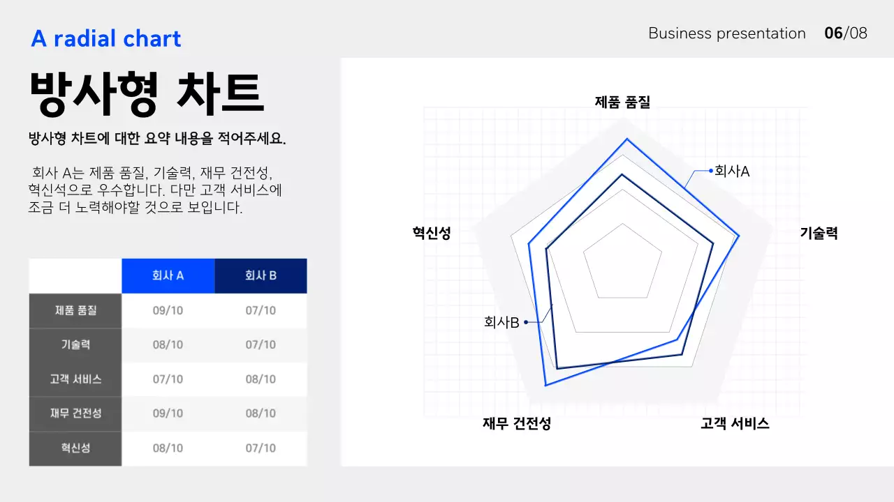 파랑 모던 비즈니스 보고서