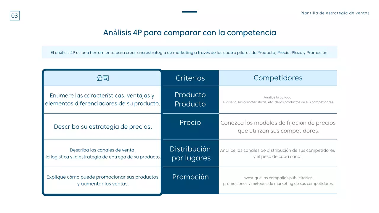 Una estrategia de ventas moderna en azul y blanco
