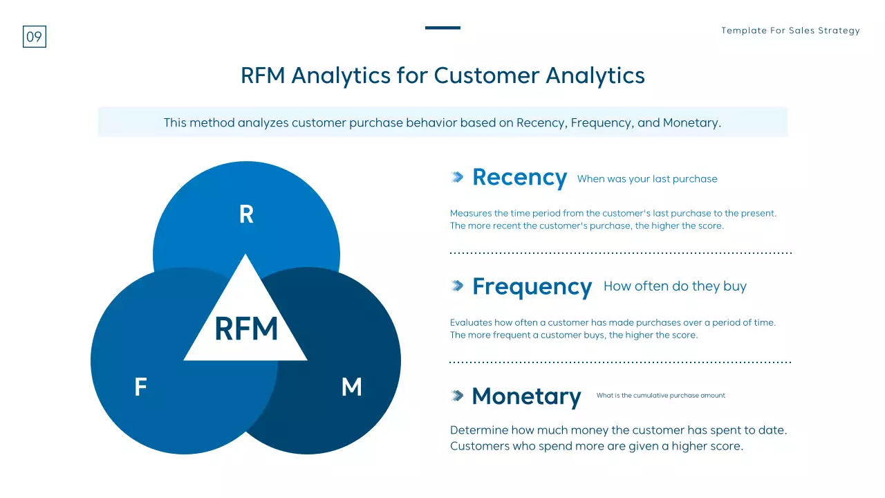 Blue Professional Sales Plan Document Presentation