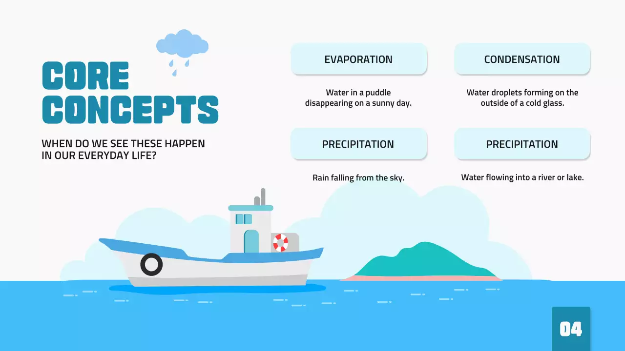 Blue Simple Water Cycle Lesson Presentation