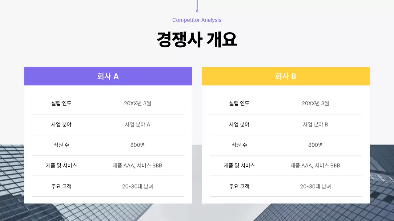 보라색과 노랑 모던 경쟁사 분석 보고서