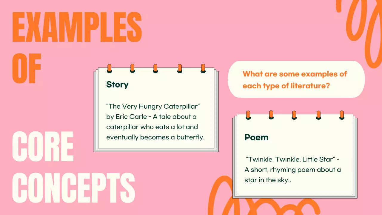 Orange Modern Literature Class Presentation