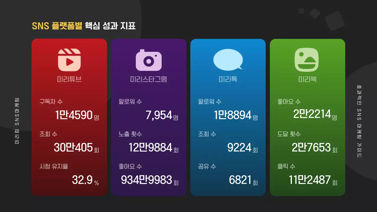 남색과 무지개의 모던 마케팅 가이드 홍보