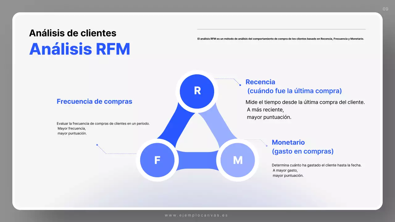 Plan de ventas Blue Simple