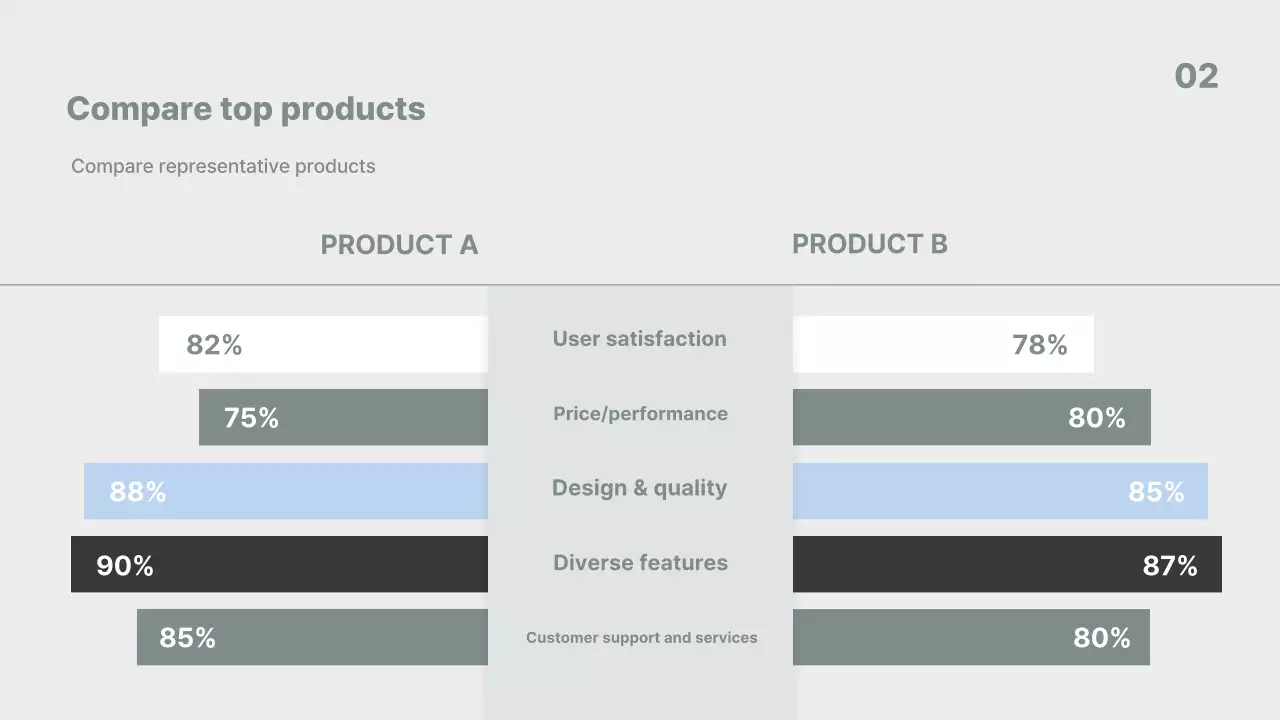 Apresentação de negócios minimalista cinza