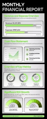 Black Modern Finance Report Infographic