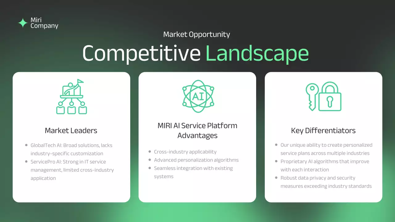 Green Professional Business Pitch Presentation