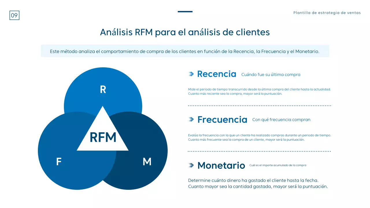 Una estrategia de ventas moderna en azul y blanco