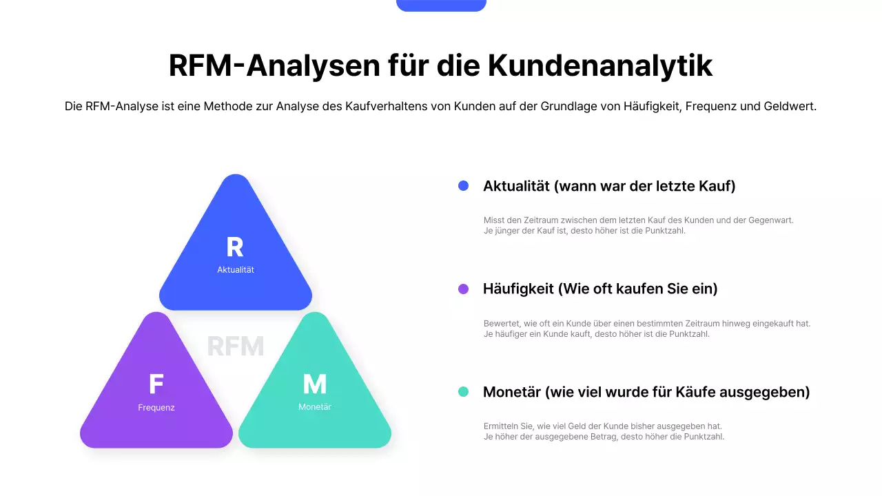 Blue Modern Verkaufsstrategieplan