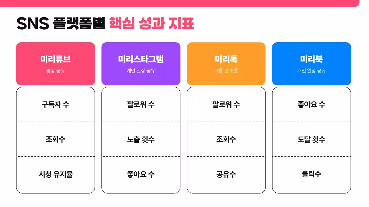 핑크 모던 SNS 제안서