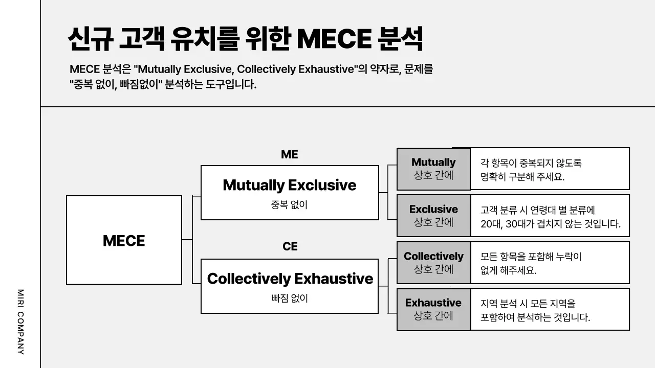 회색 모던 비즈니스 기획서