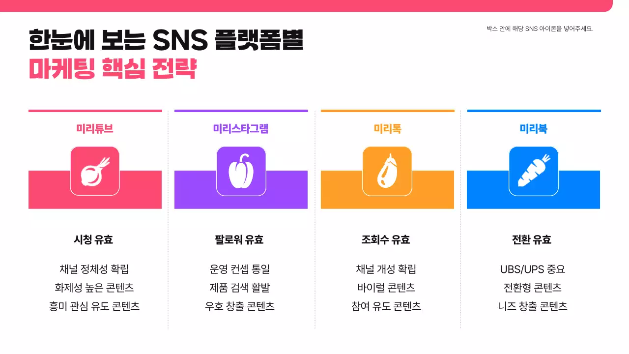 핑크 모던 SNS 제안서