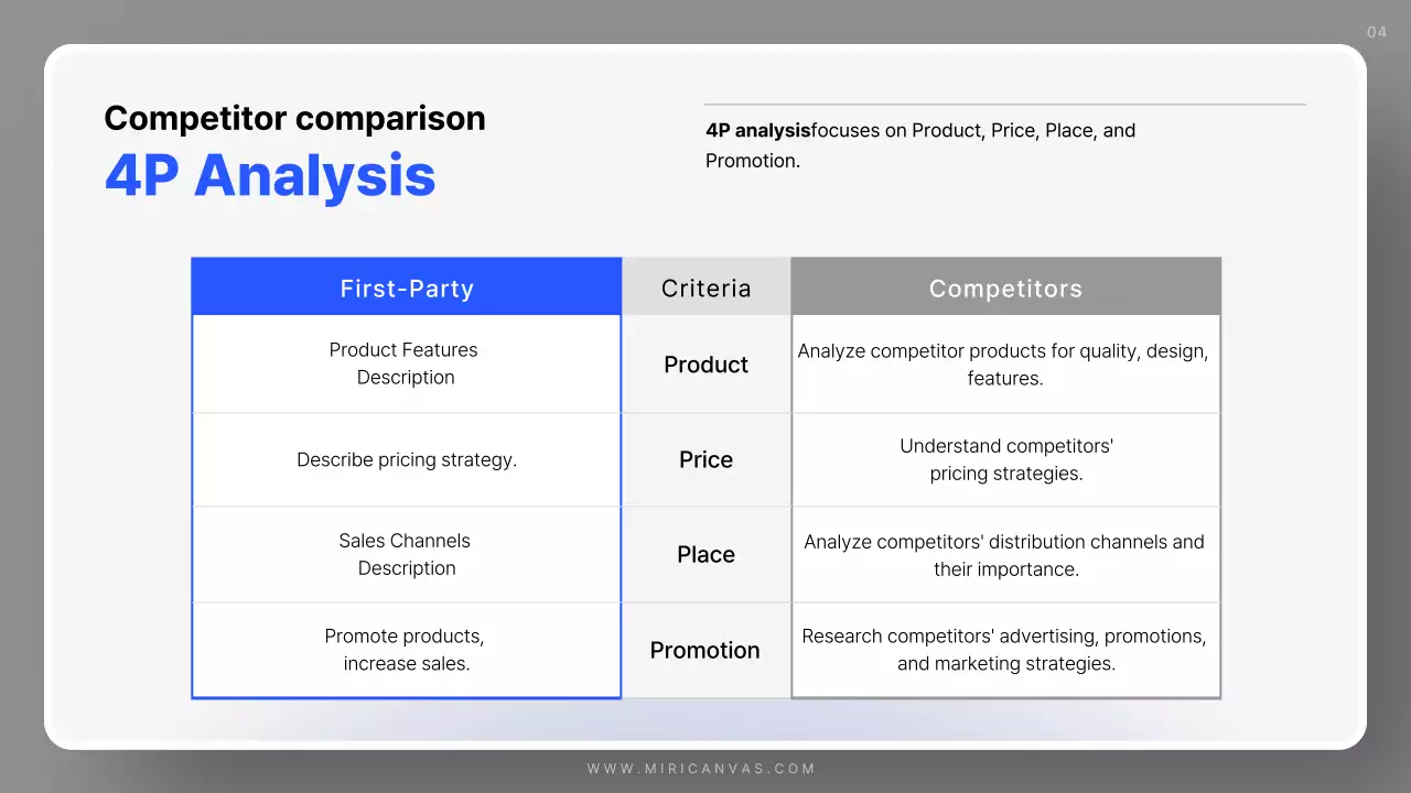 Blue Professional Sales Guide Presentation