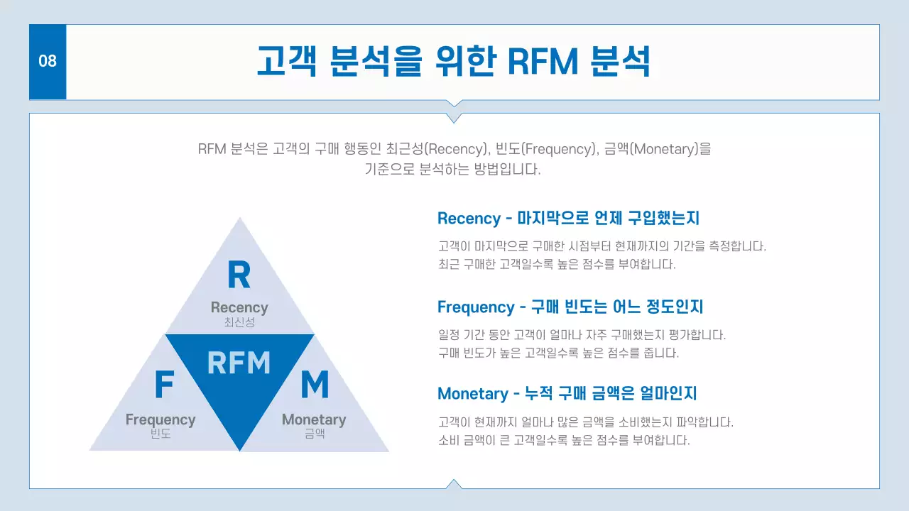 파랑 모던 비즈니스 기획서