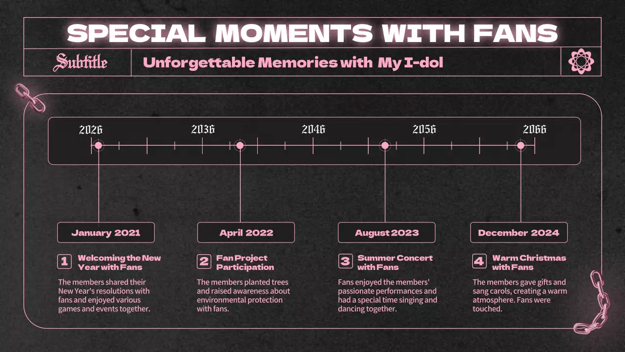 핑크 고딕 팬덤 가이드 프레젠테이션