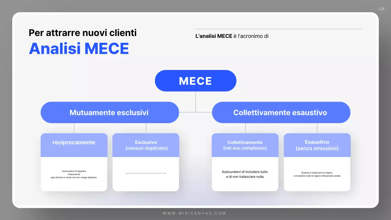 Piano di vendita semplice blu