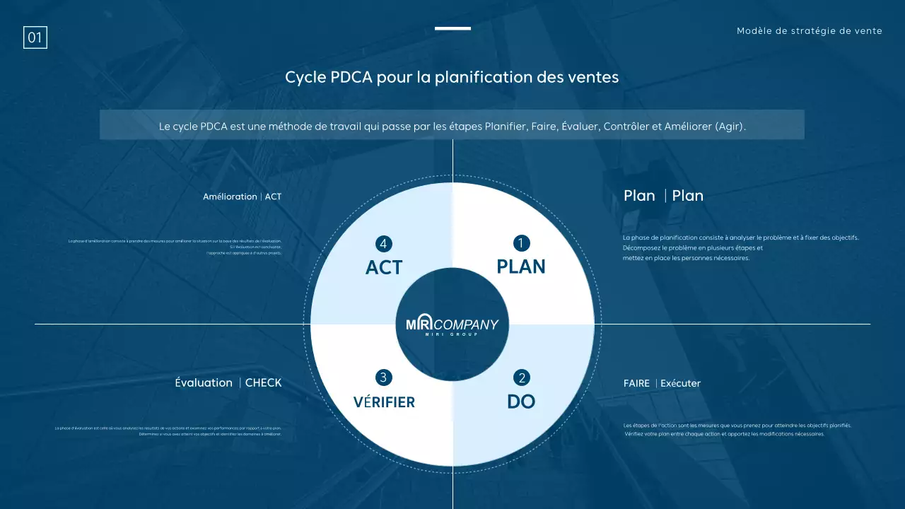 Une stratégie de vente moderne en bleu et blanc