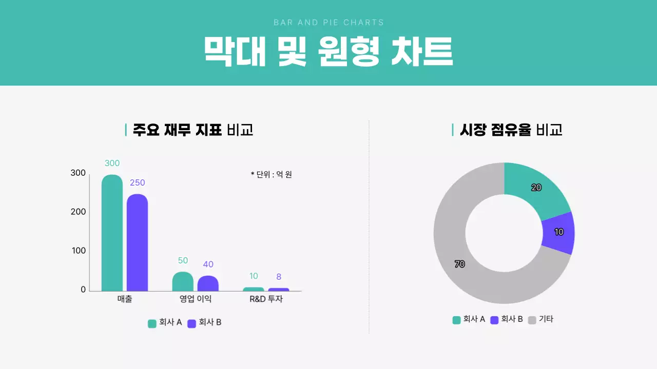 민트 모던 분석 보고