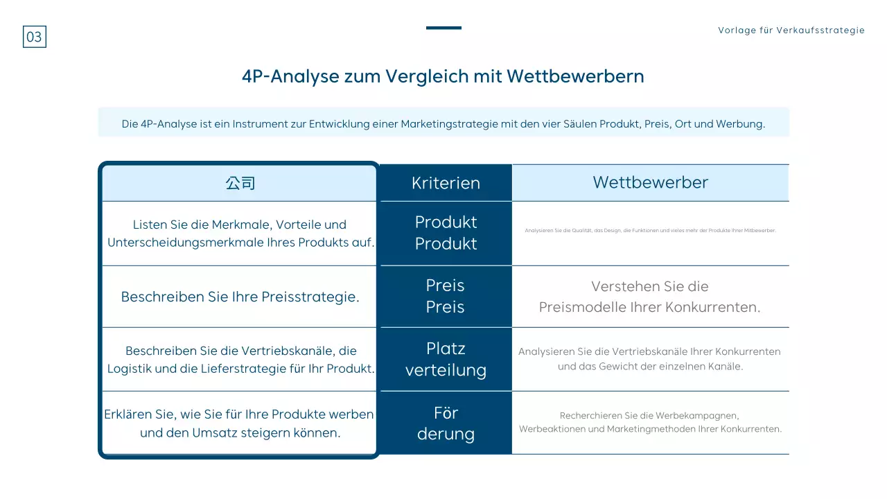 Eine moderne Verkaufsstrategie in Blau und Weiß