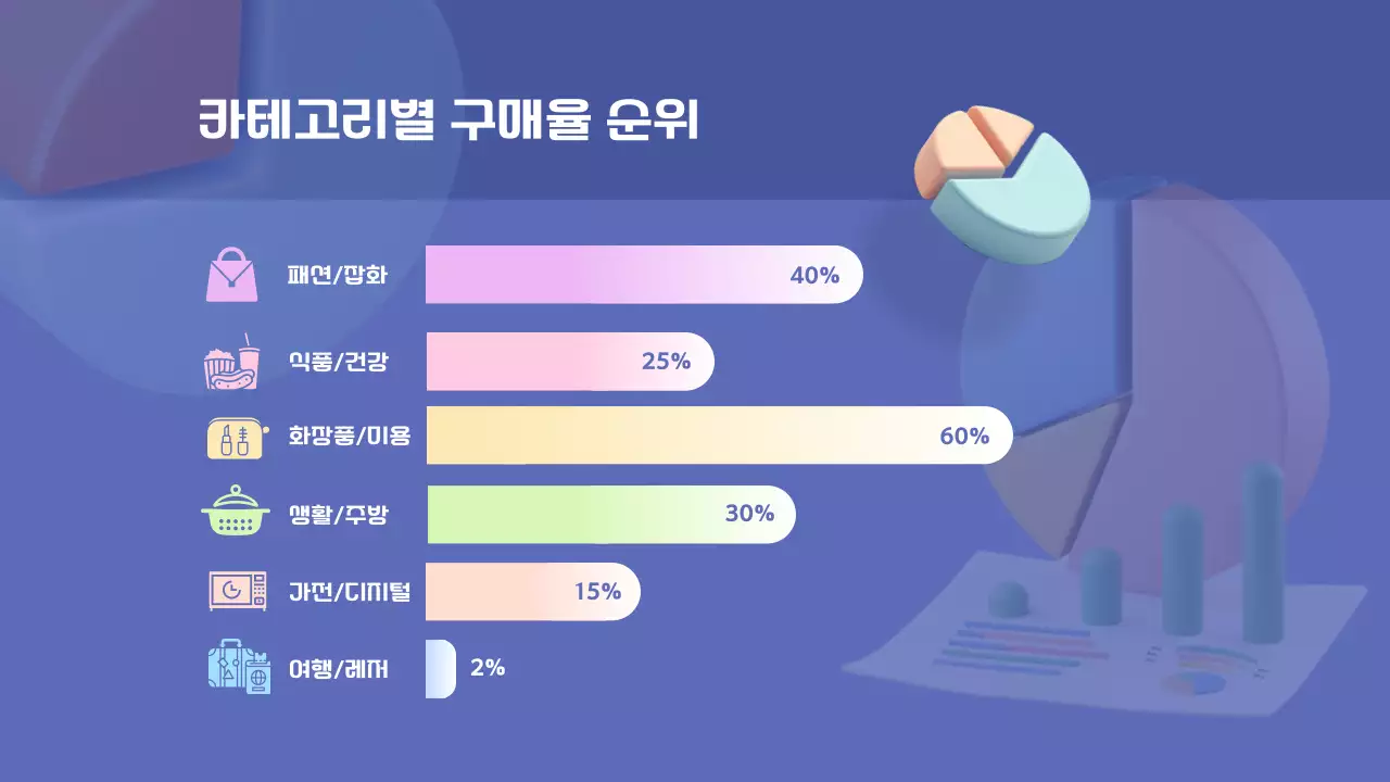 파랑과 흰색의 트렌드한 순위차트 제안서