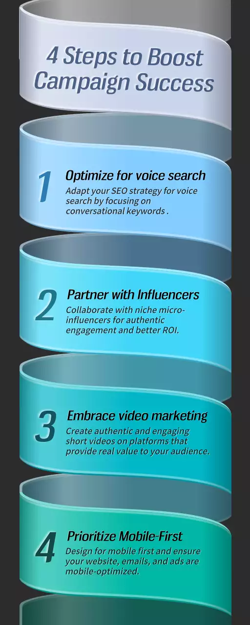 Blue Modern Marketing Guide Infographic