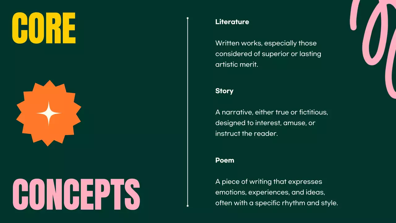 Orange Modern Literature Class Presentation