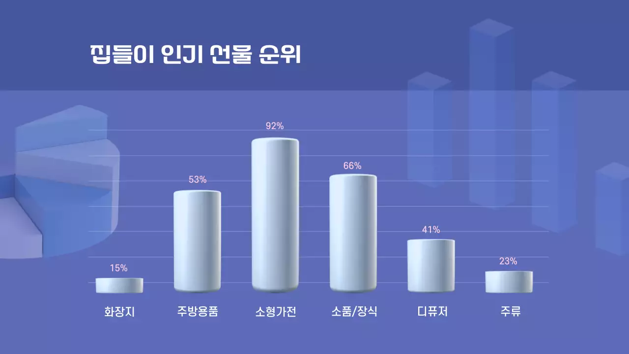 파랑과 흰색의 트렌드한 순위차트 제안서