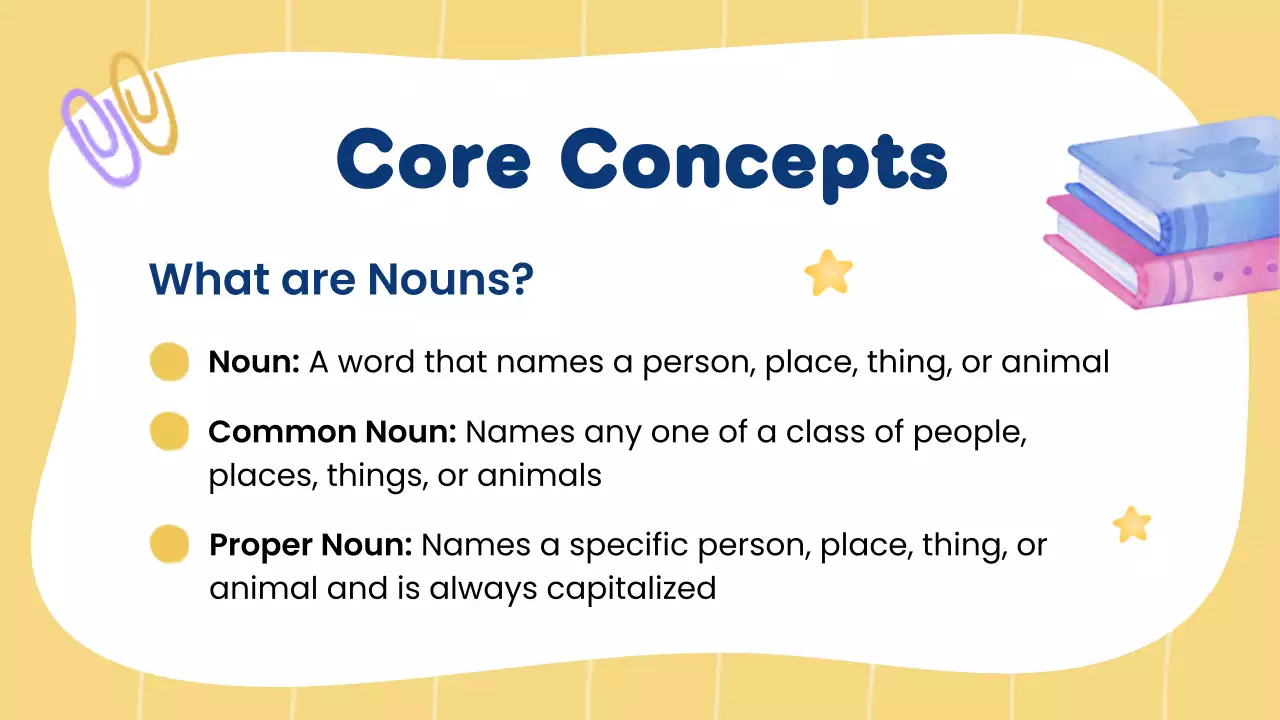 Yellow Simple Grammar Class Presentation