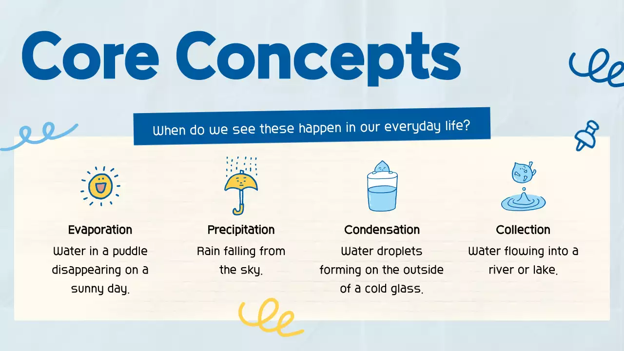 Blue Simple Water Guide Presentation