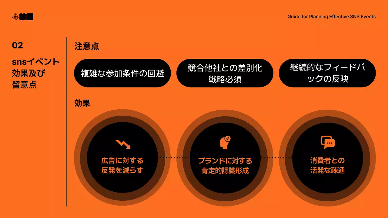 オレンジ シンプル マーケティング 企画書 プレゼンテーション