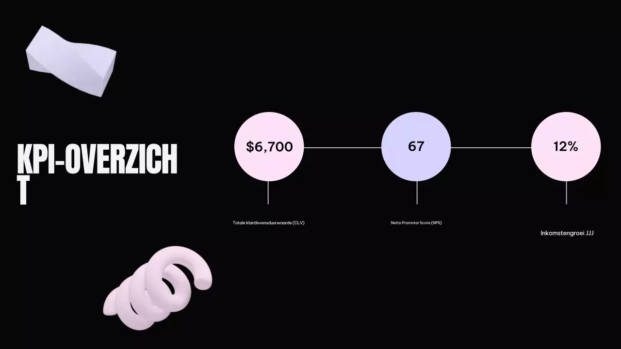 Zwart Modern Marketingplan